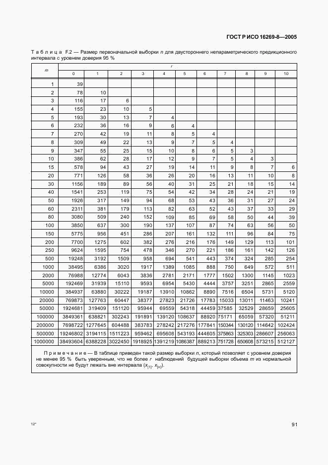 ГОСТ Р ИСО 16269-8-2005, страница 96