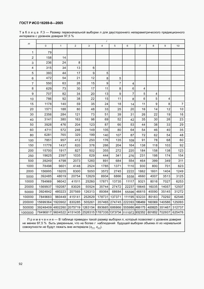 ГОСТ Р ИСО 16269-8-2005, страница 97