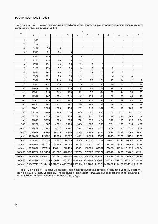 ГОСТ Р ИСО 16269-8-2005, страница 99