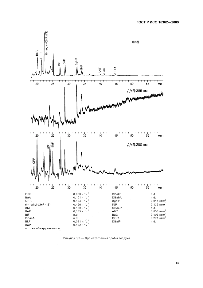 ГОСТ Р ИСО 16362-2009, страница 17