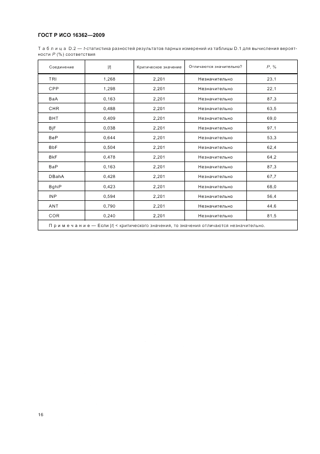 ГОСТ Р ИСО 16362-2009, страница 20