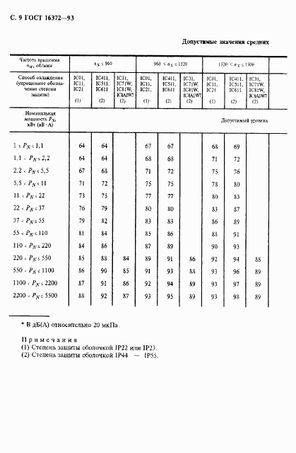 ГОСТ 16372-93, страница 11