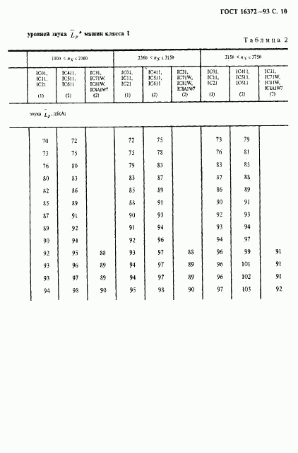 ГОСТ 16372-93, страница 12