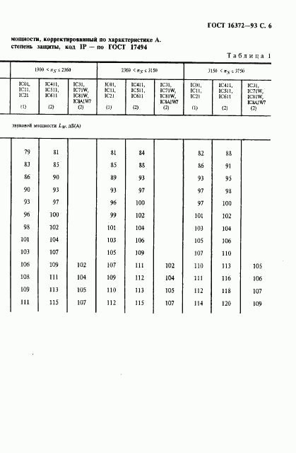 ГОСТ 16372-93, страница 8