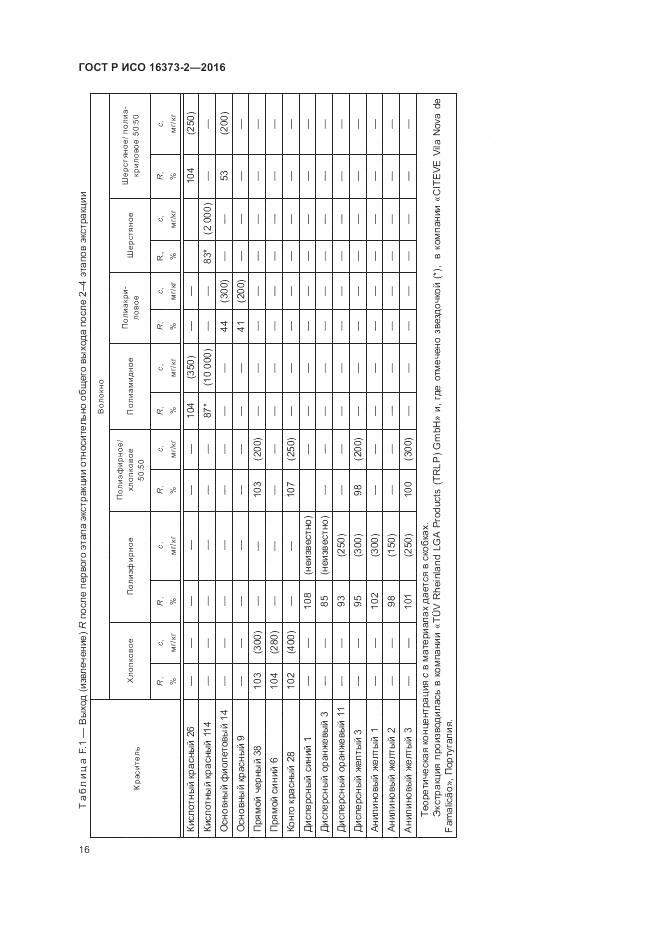 ГОСТ Р ИСО 16373-2-2016, страница 20