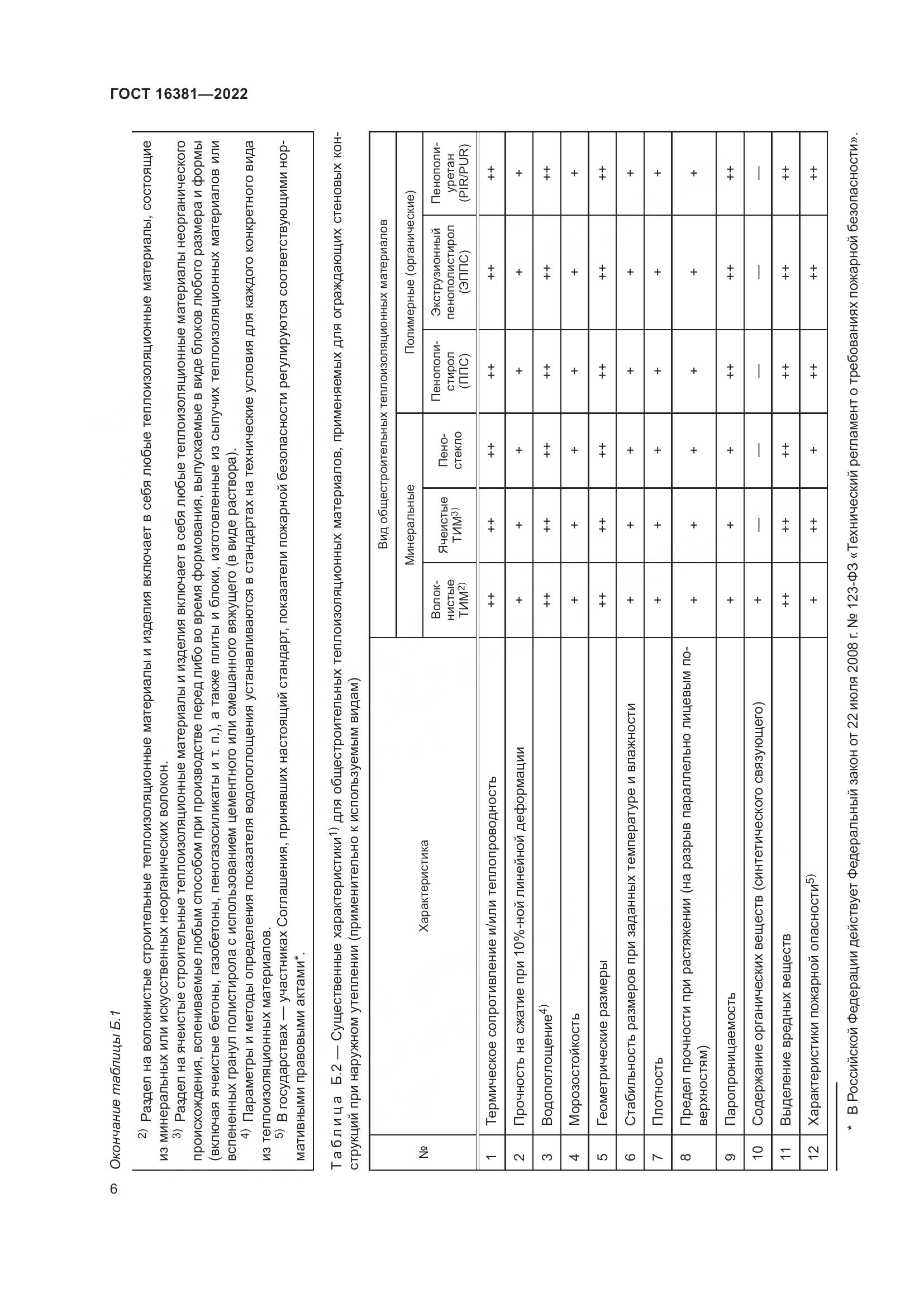 ГОСТ 16381-2022, страница 10