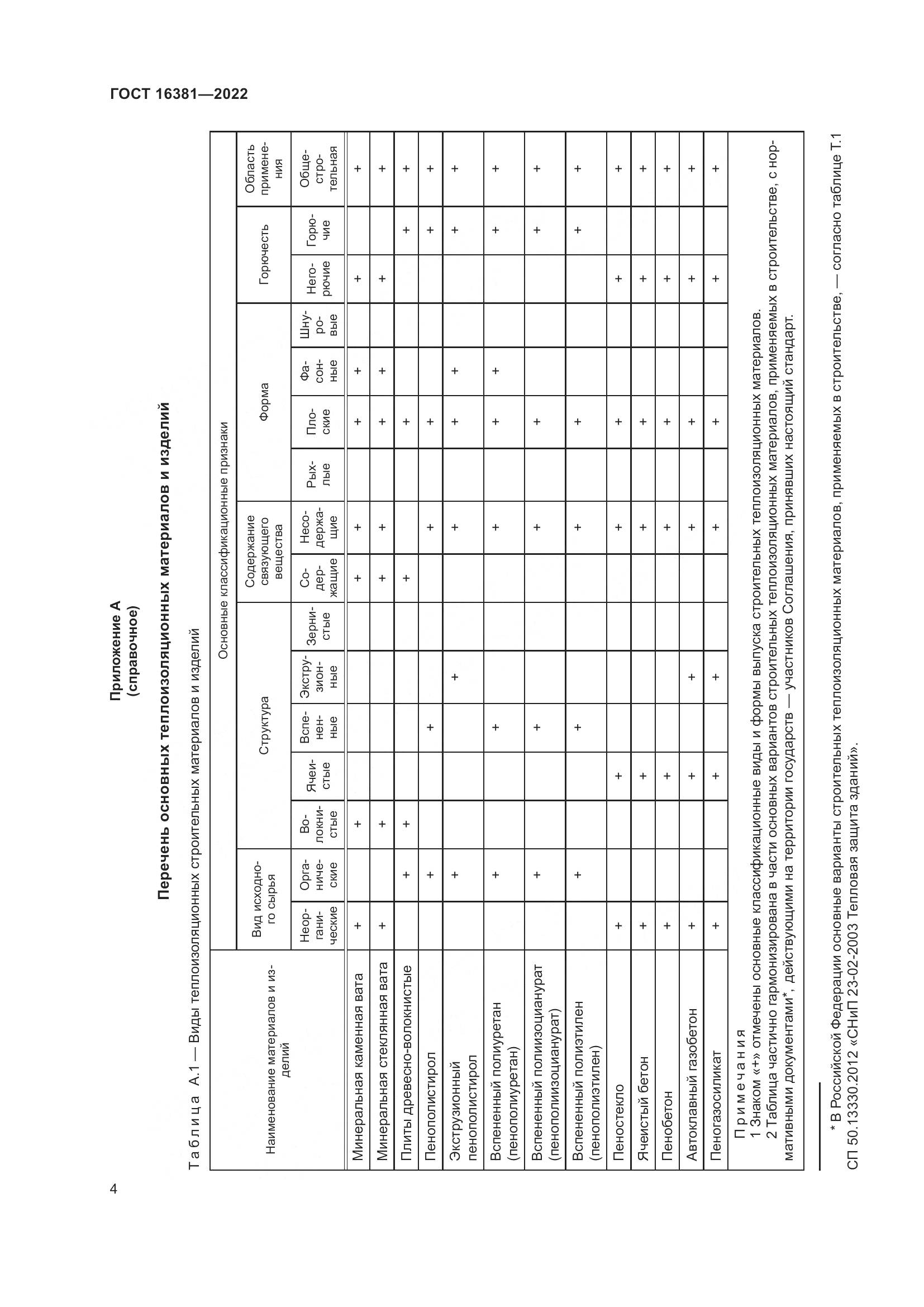 ГОСТ 16381-2022, страница 8