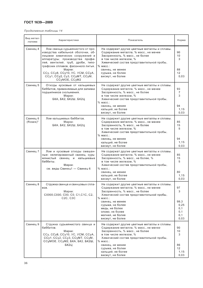 ГОСТ 1639-2009, страница 40