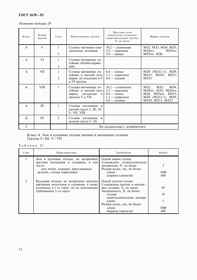 ГОСТ 1639-93, страница 14