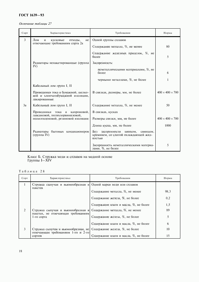 ГОСТ 1639-93, страница 20