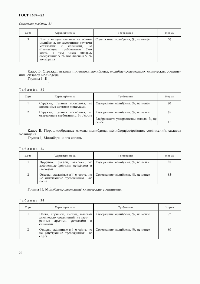 ГОСТ 1639-93, страница 22