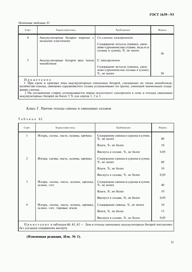 ГОСТ 1639-93, страница 33