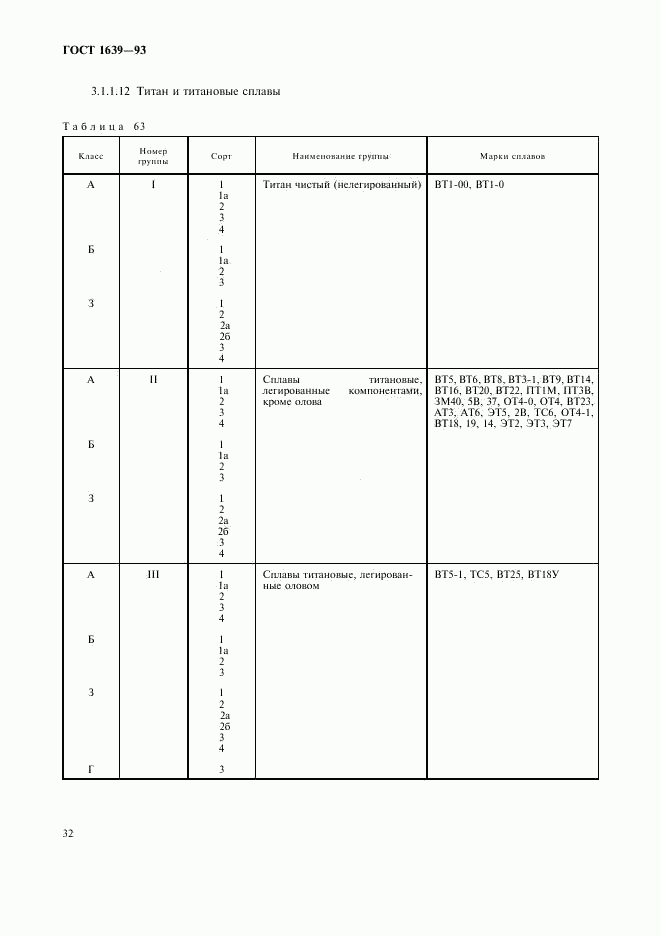 ГОСТ 1639-93, страница 34