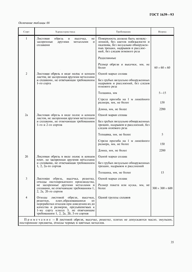ГОСТ 1639-93, страница 37