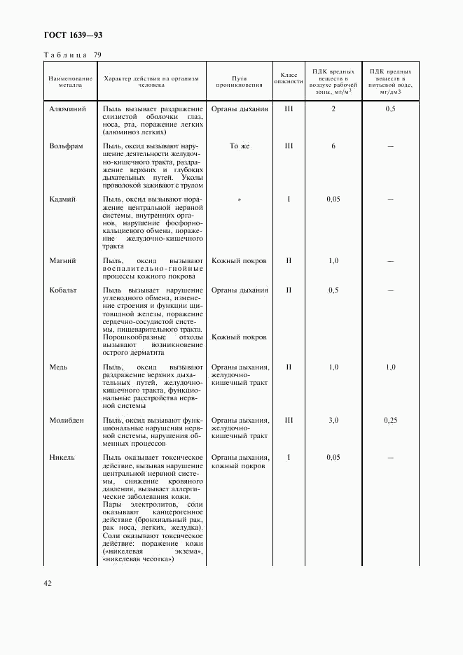 ГОСТ 1639-93, страница 44