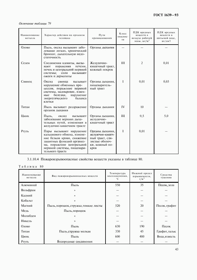 ГОСТ 1639-93, страница 45