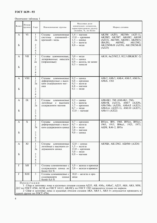 ГОСТ 1639-93, страница 6