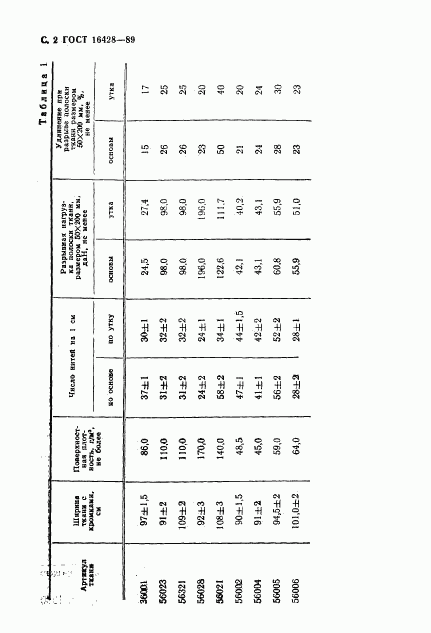 ГОСТ 16428-89, страница 3