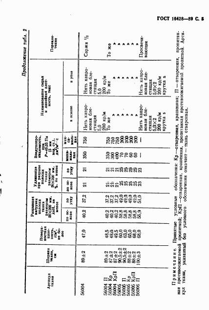 ГОСТ 16428-89, страница 6