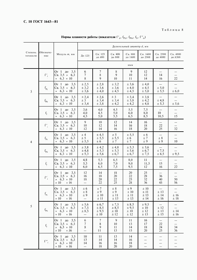 ГОСТ 1643-81, страница 11