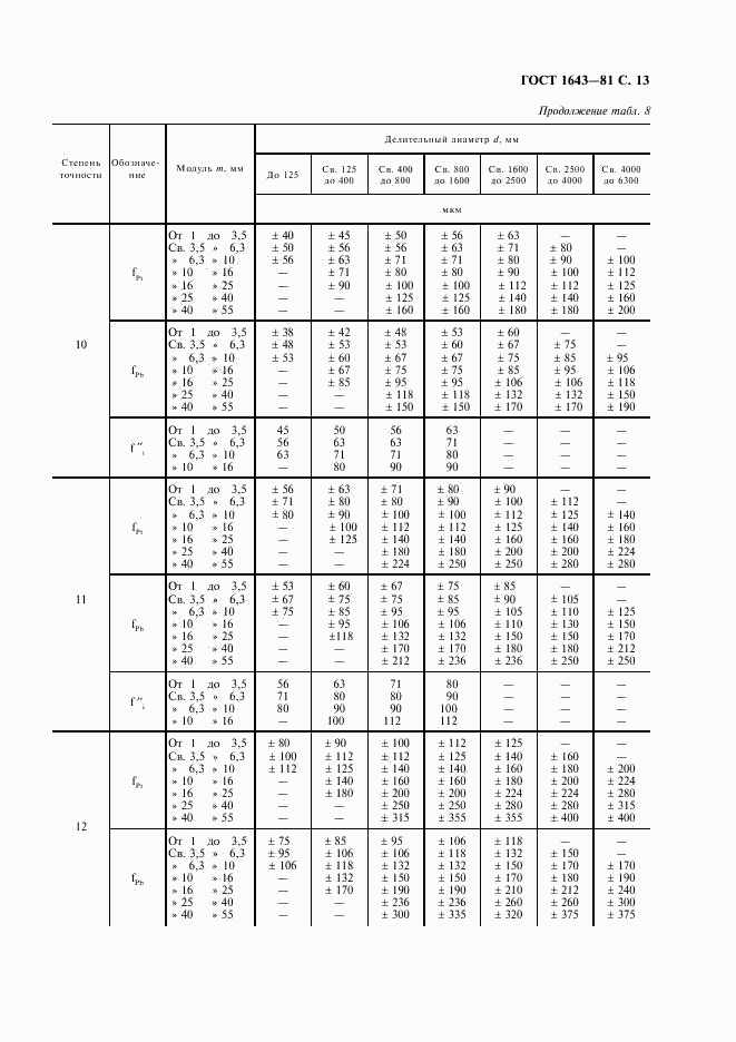 ГОСТ 1643-81, страница 14