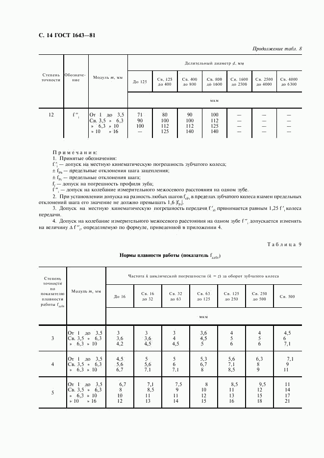 ГОСТ 1643-81, страница 15