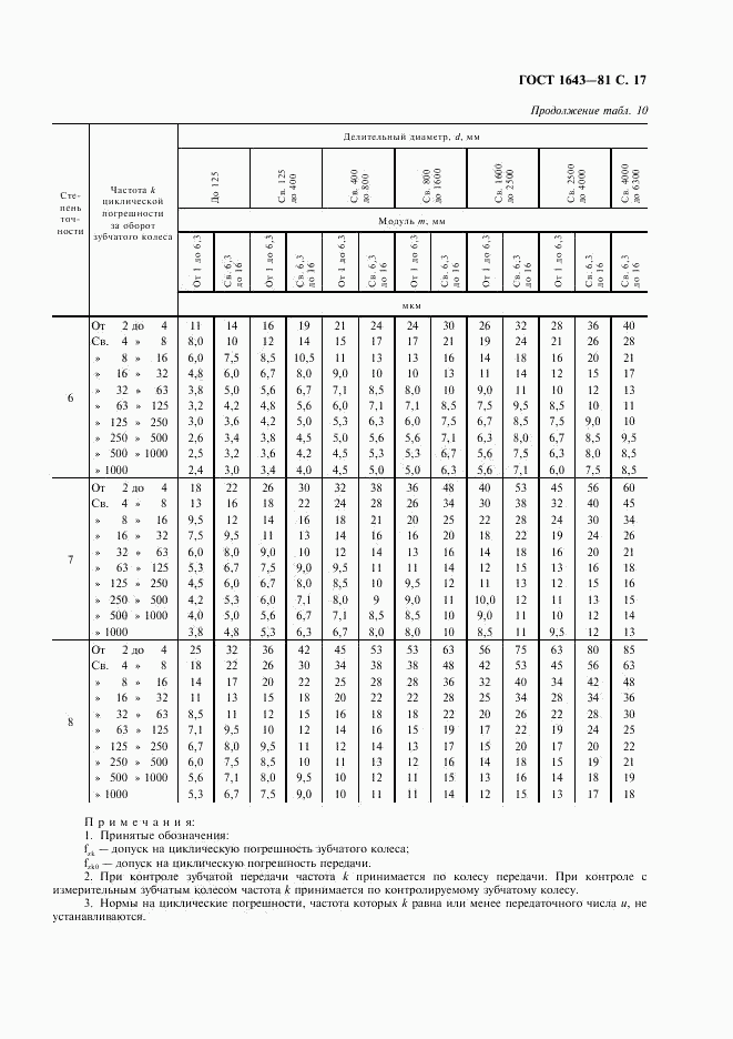 ГОСТ 1643-81, страница 18