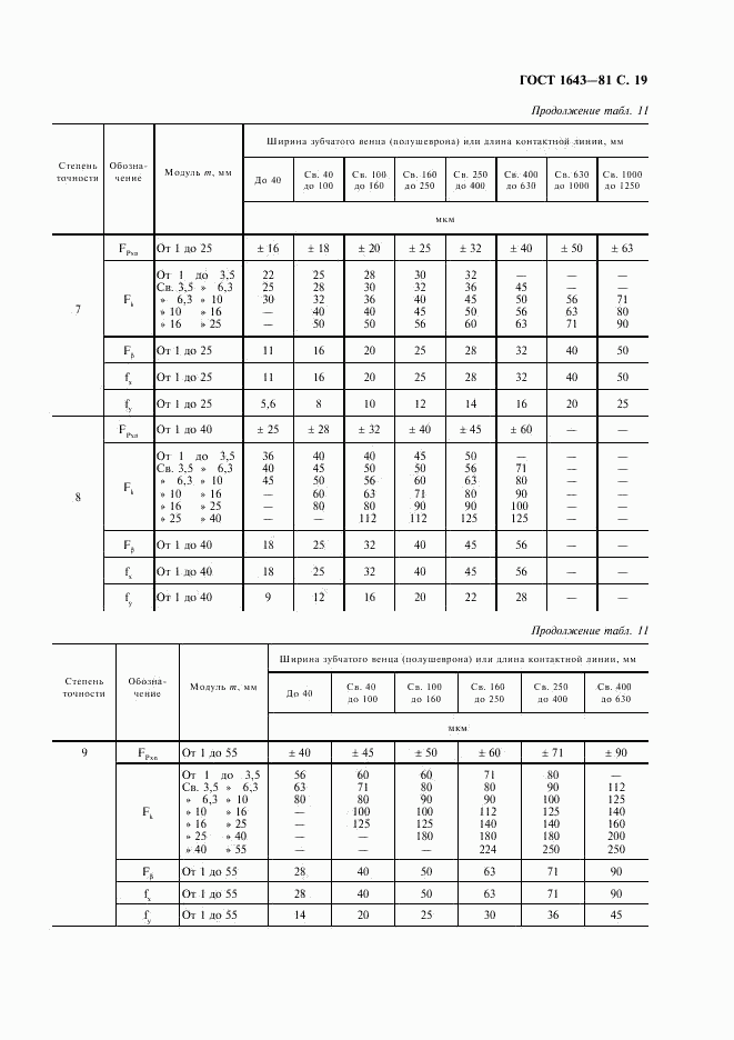 ГОСТ 1643-81, страница 20