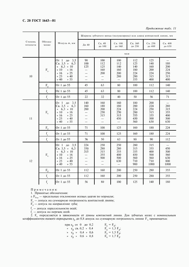 ГОСТ 1643-81, страница 21