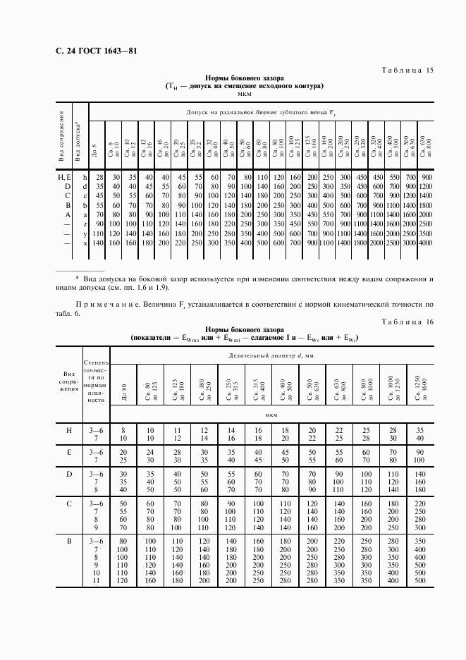 ГОСТ 1643-81, страница 25