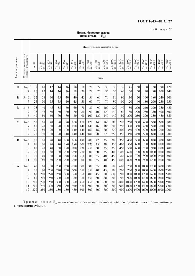 ГОСТ 1643-81, страница 28