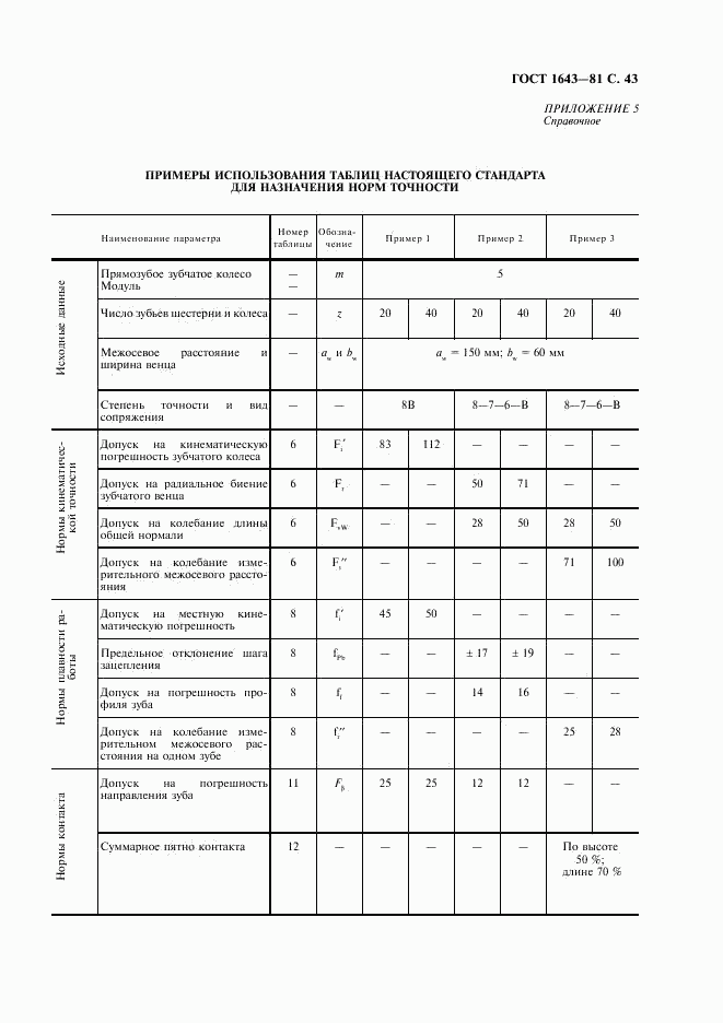 ГОСТ 1643-81, страница 44