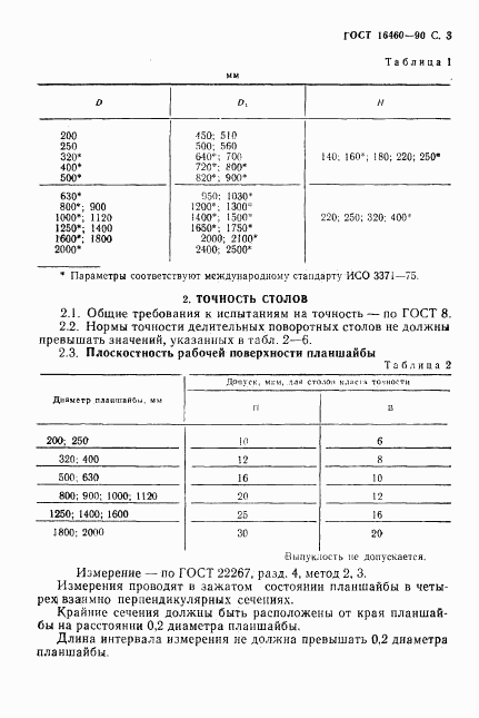 ГОСТ 16460-90, страница 4