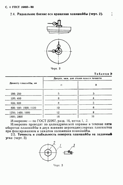 ГОСТ 16460-90, страница 5