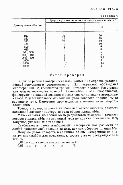 ГОСТ 16460-90, страница 6