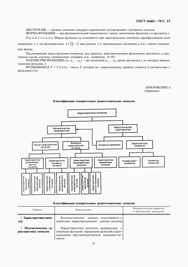 ГОСТ 16465-70, страница 13