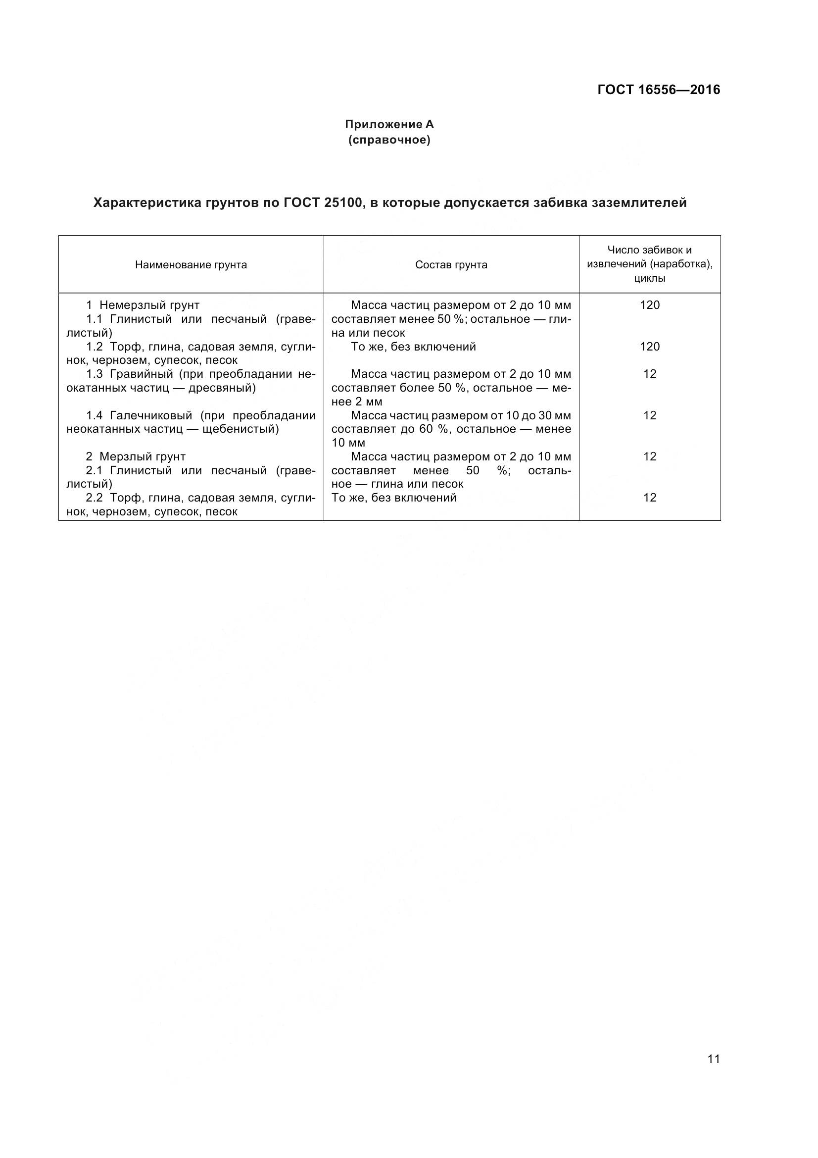 ГОСТ 16556-2016, страница 14