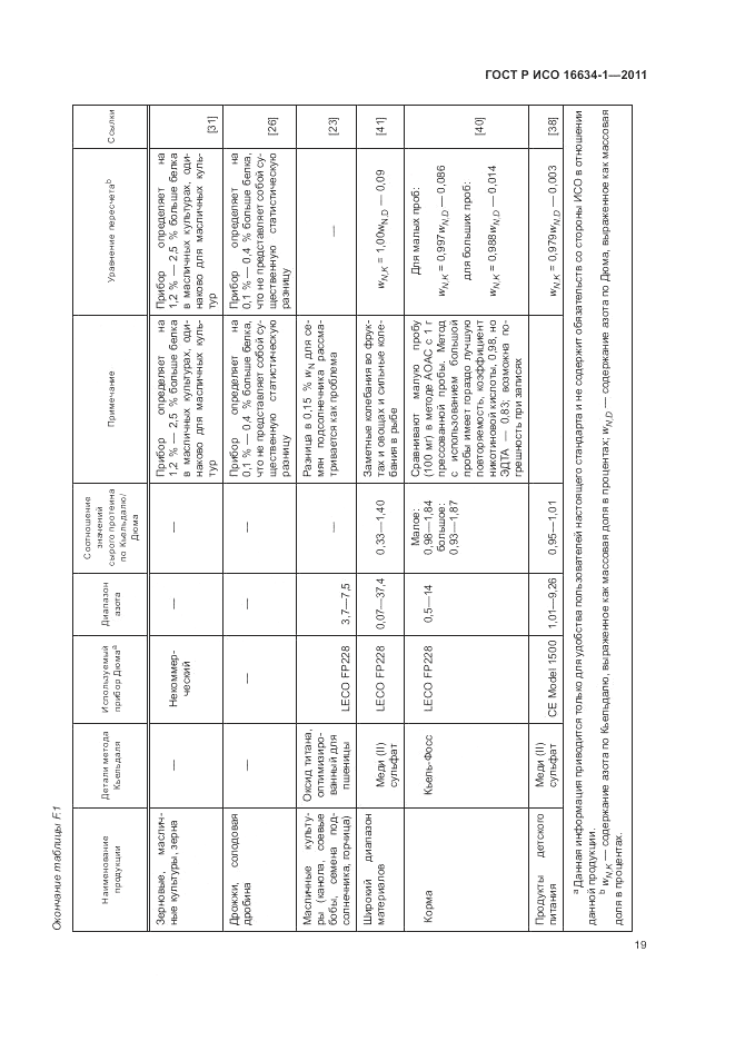 ГОСТ Р ИСО 16634-1-2011, страница 23
