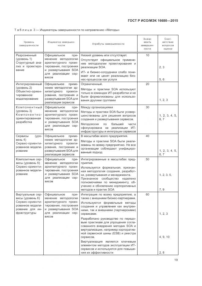 ГОСТ Р ИСО/МЭК 16680-2015, страница 25