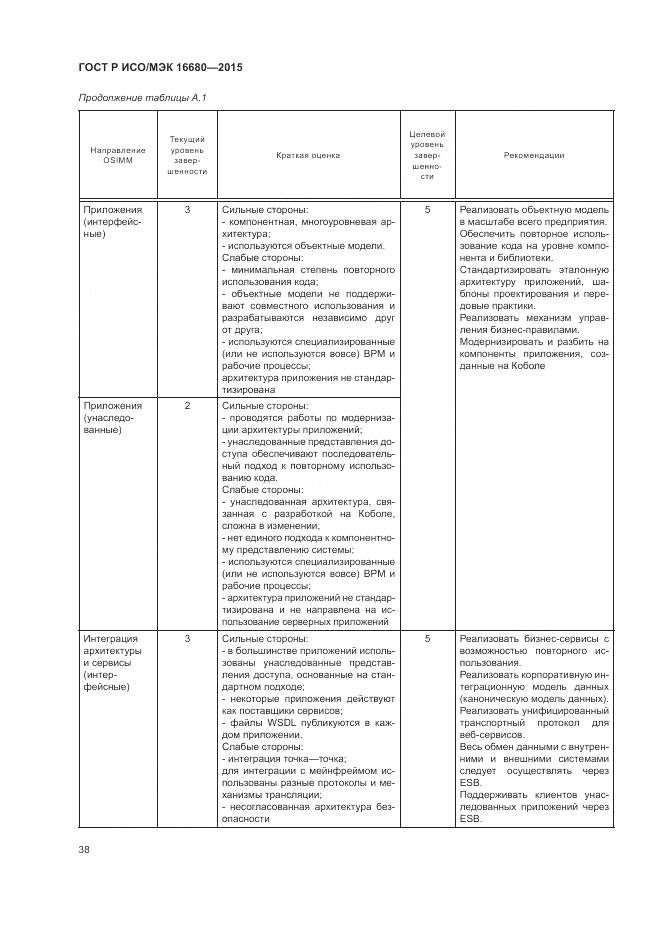 ГОСТ Р ИСО/МЭК 16680-2015, страница 44
