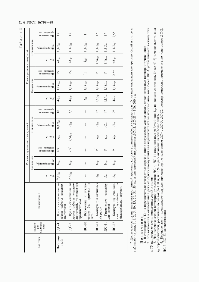 ГОСТ 16708-84, страница 7