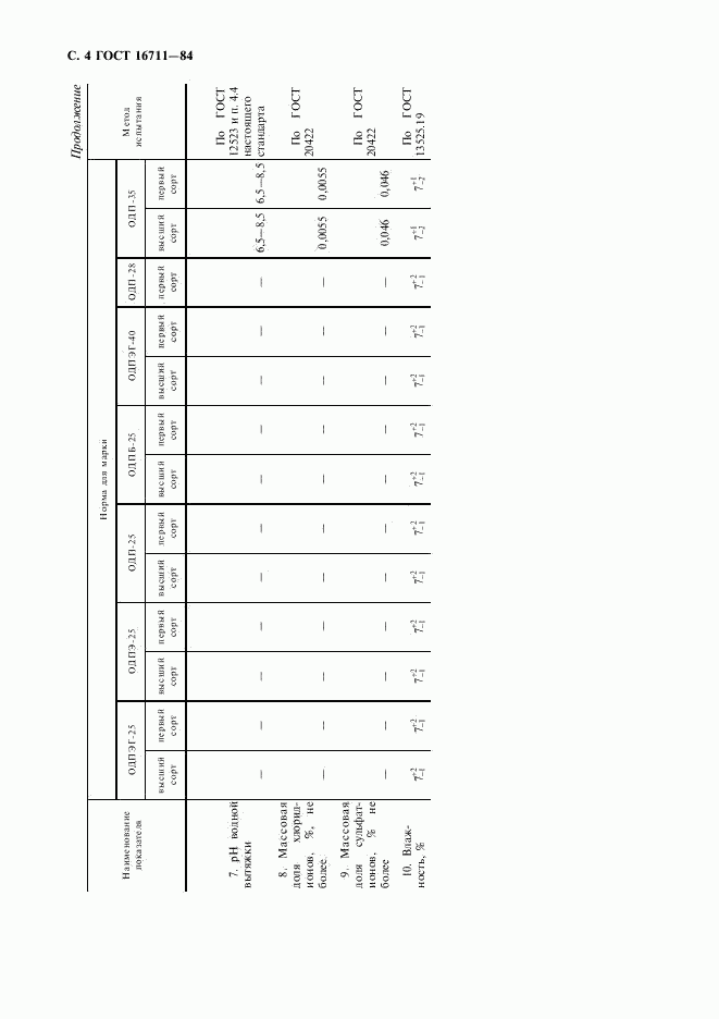 ГОСТ 16711-84, страница 5
