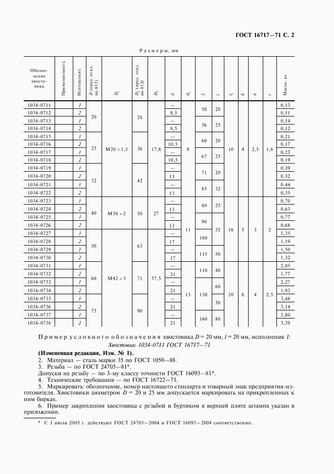 ГОСТ 16717-71, страница 3
