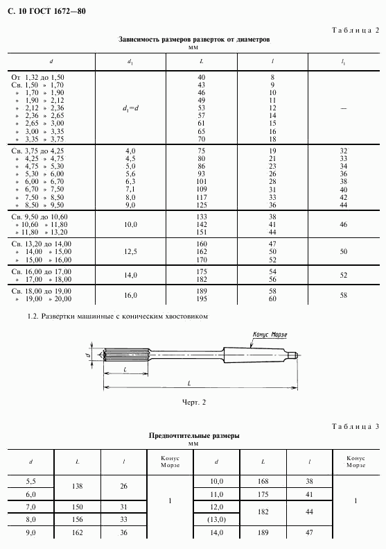 ГОСТ 1672-80, страница 12