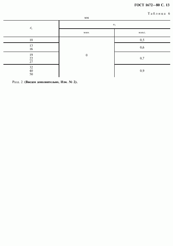 ГОСТ 1672-80, страница 15