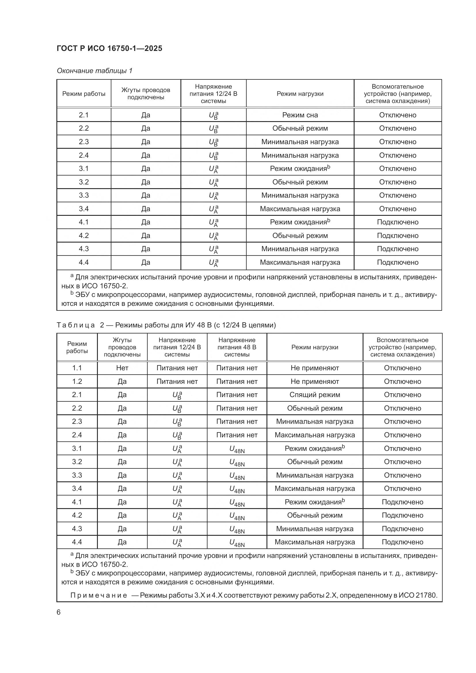 ГОСТ Р ИСО 16750-1-2025, страница 12