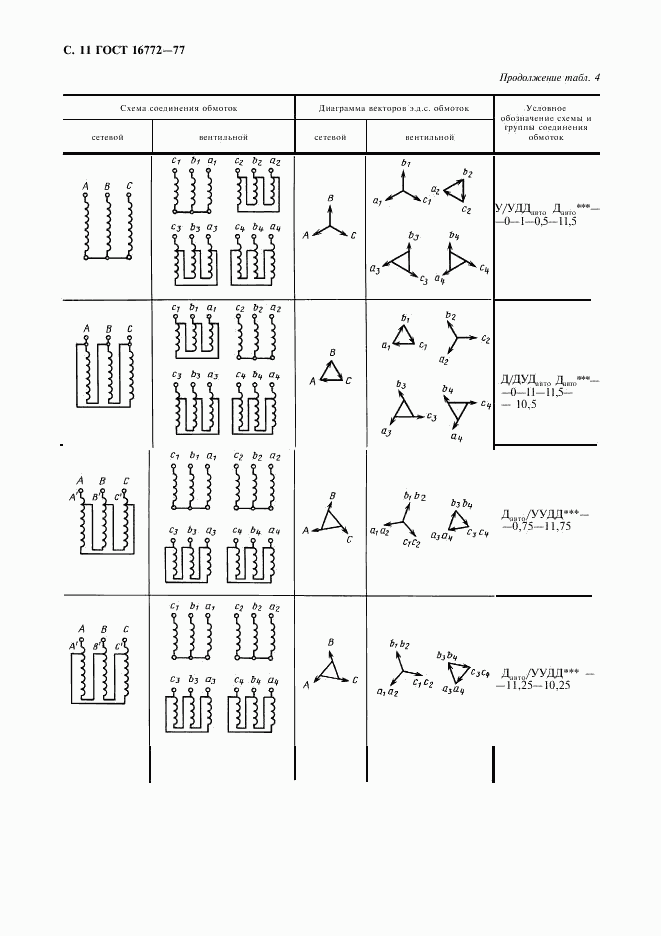 ГОСТ 16772-77, страница 12