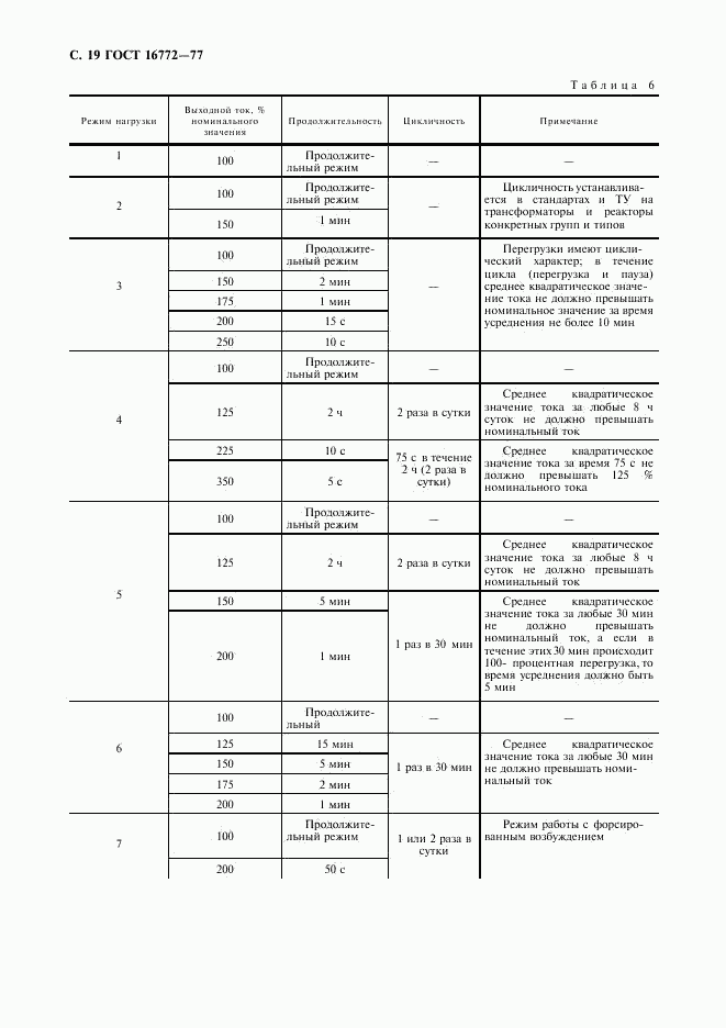 ГОСТ 16772-77, страница 20