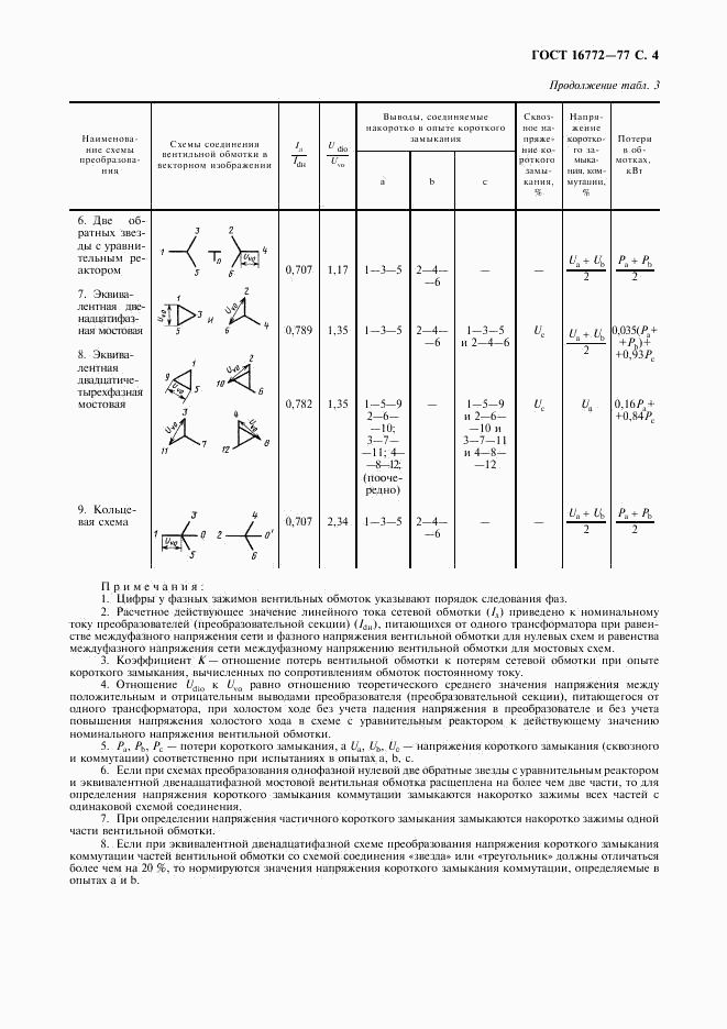 ГОСТ 16772-77, страница 5