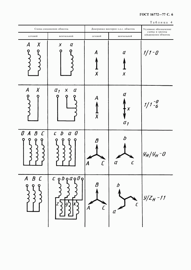 ГОСТ 16772-77, страница 7